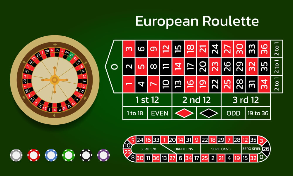 Different Versions of Roulette