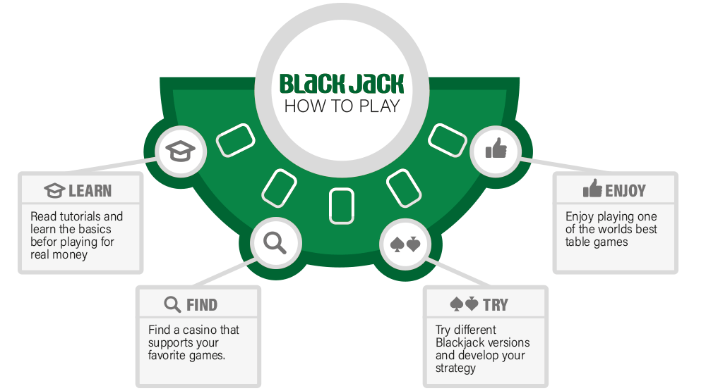 blackjack howto